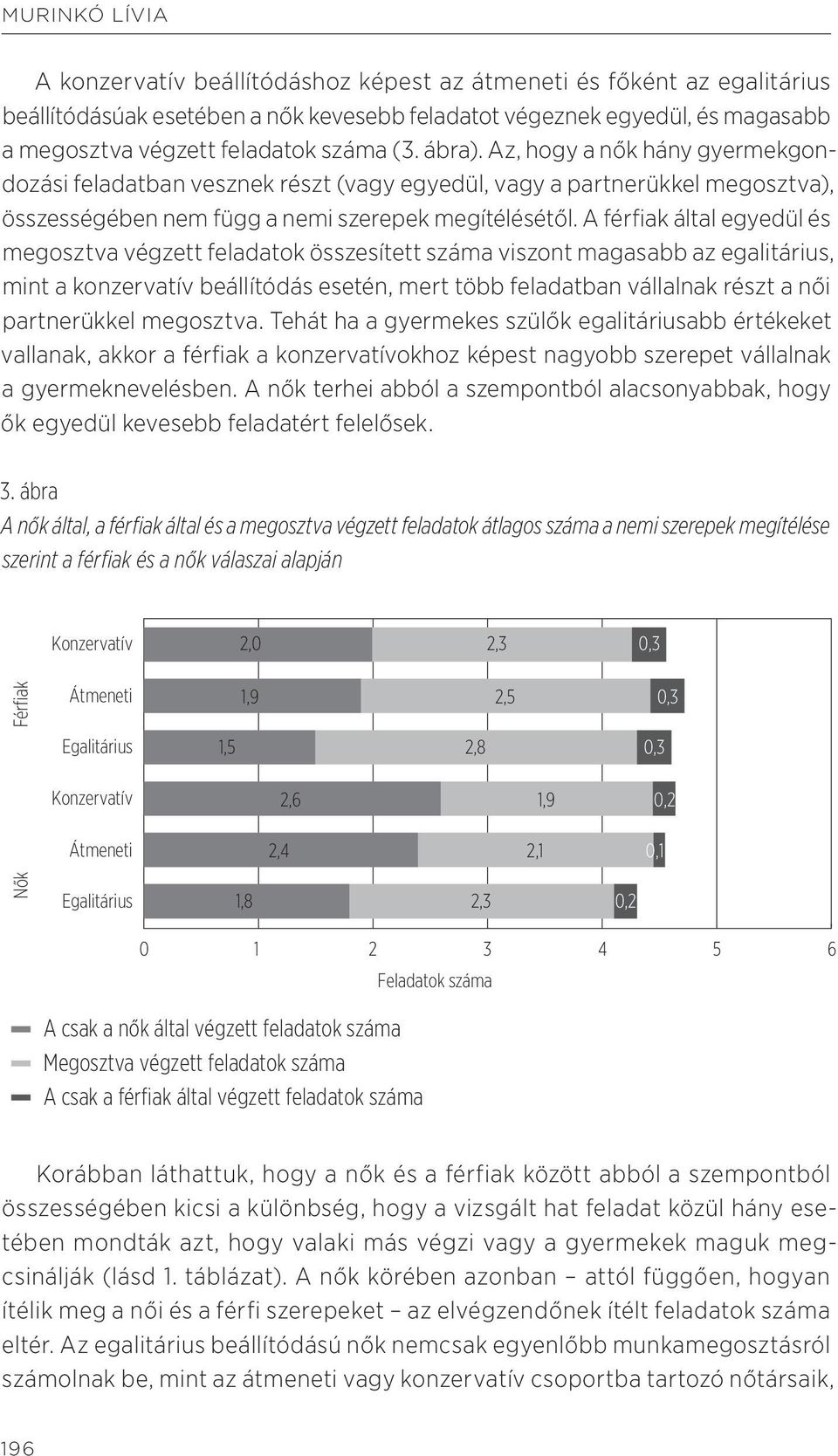 A férfiak által egyedül és megosztva végzett feladatok összesített száma viszont magasabb az egalitárius, mint a konzervatív beállítódás esetén, mert több feladatban vállalnak részt a női