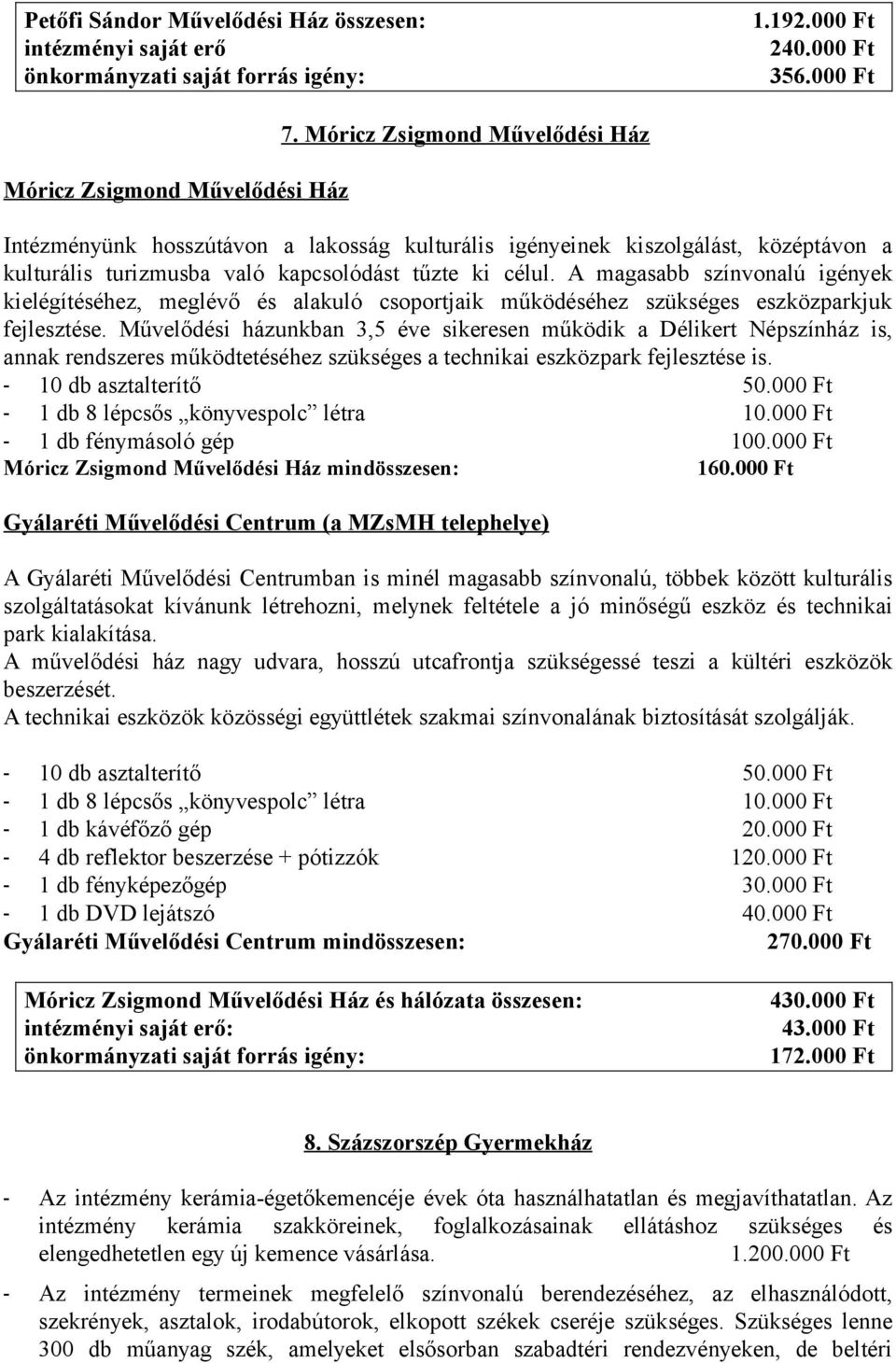 A magasabb színvonalú igények kielégítéséhez, meglévő és alakuló csoportjaik működéséhez szükséges eszközparkjuk fejlesztése.