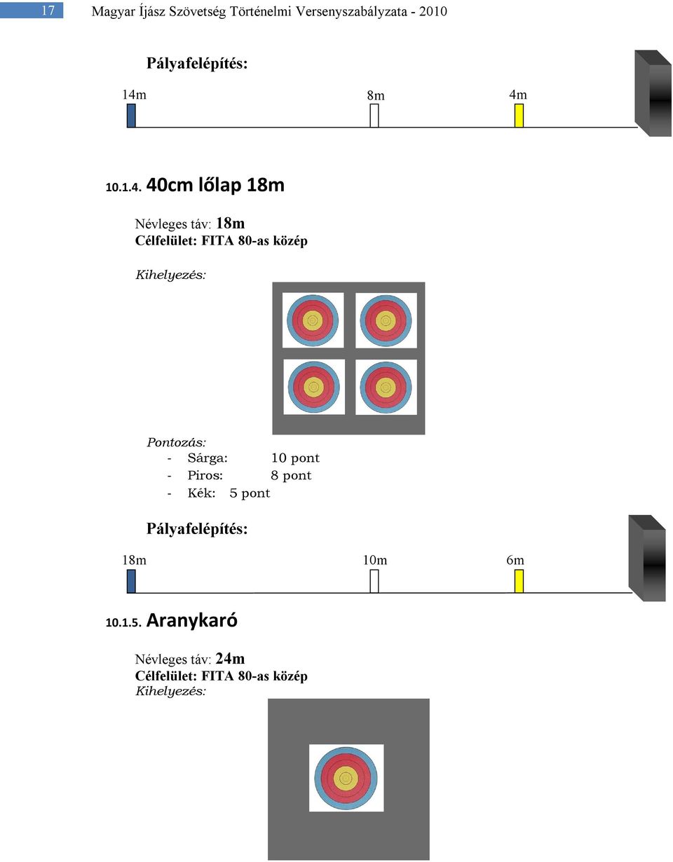 40cm lőlap 18m Névleges táv: 18m Célfelület: FITA 80-as közép