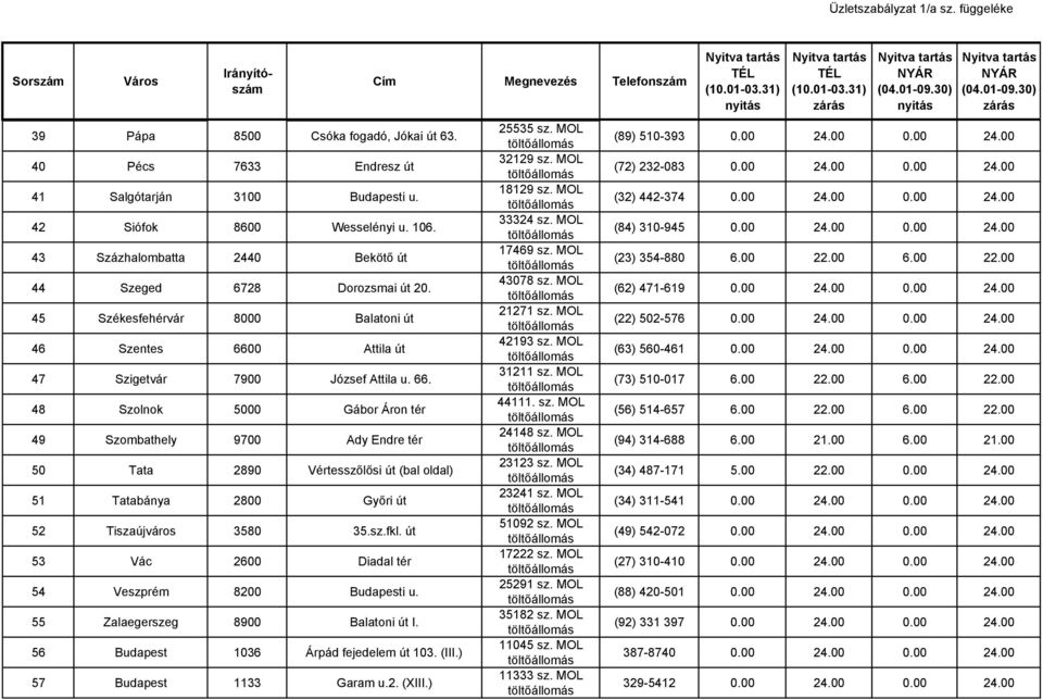 0 Attila út 47 Szigetvár 7900 József Attila u. 66.