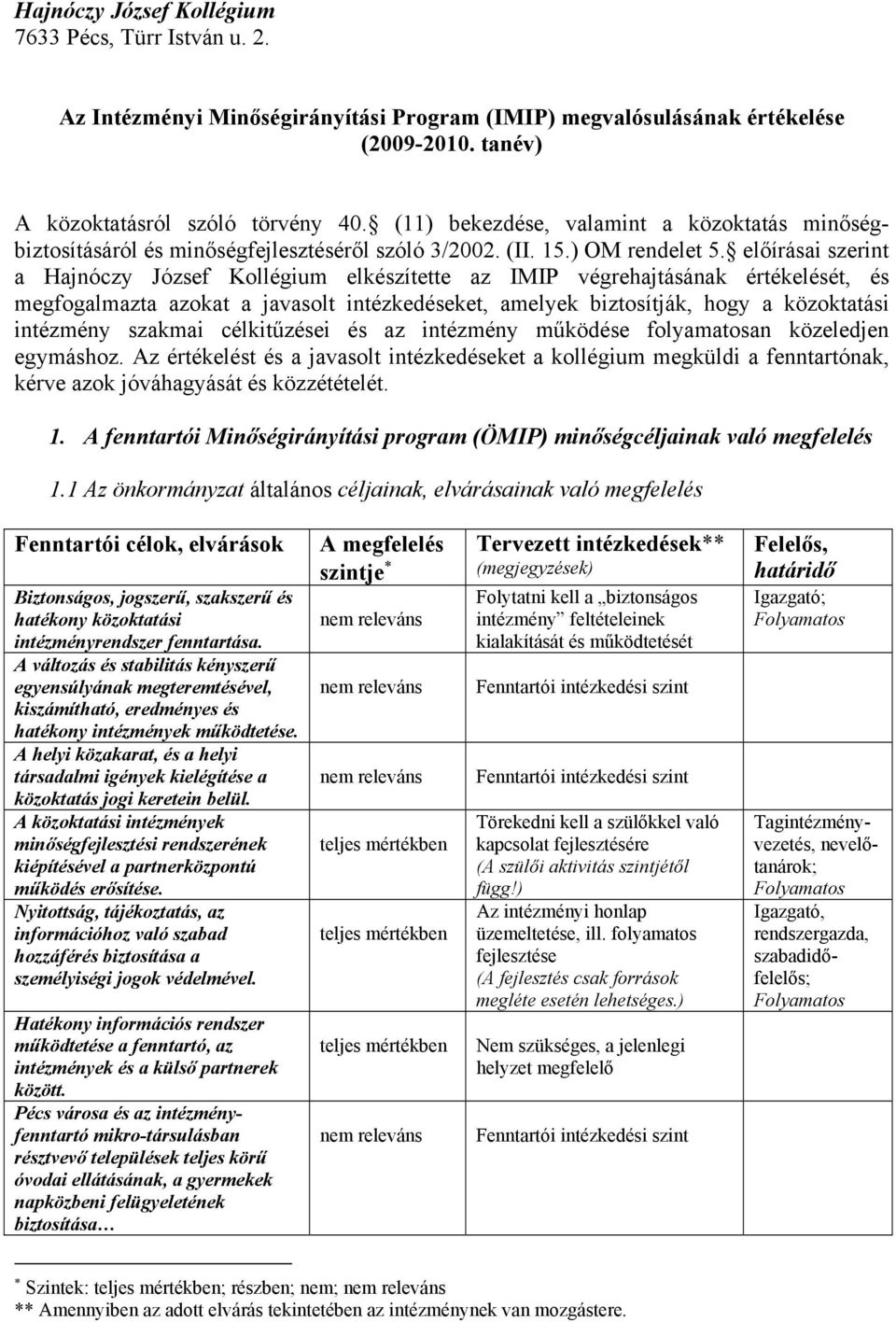 előírásai szerint a Hajnóczy József Kollégium elkészítette az IMIP végrehajtásának értékelését, és megfogalmazta azokat a javasolt intézkedéseket, amelyek biztosítják, hogy a közoktatási intézmény