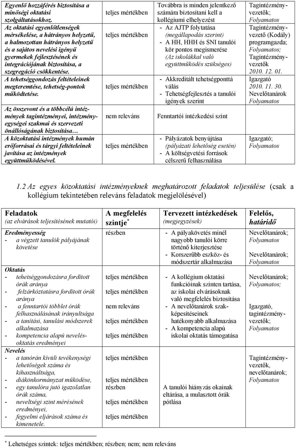 csökkentése. A tehetséggondozás feltételeinek megteremtése, tehetség-pontok működtetése.