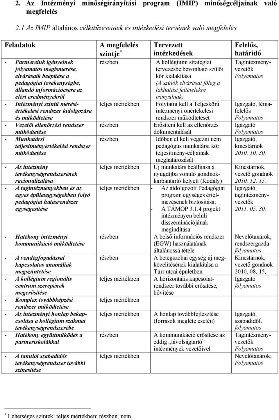 elért eredményekről - Intézményi szintű mérésiértékelési rendszer kidolgozása és működtetése - Vezetői ellenőrzési rendszer működtetése - Munkatársi teljesítményértékelési rendszer működtetése - Az