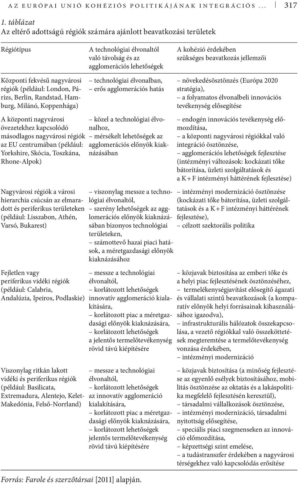 beavatkozás jellemzői Központi fekvésű nagyvárosi régiók (például: London, Párizs, Berlin, Randstad, Hamburg, Milánó, Koppenhága) A központi nagyvárosi övezetekhez kapcsolódó másodlagos nagyvárosi