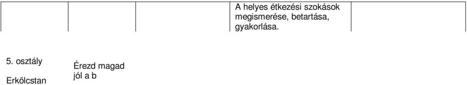 A helyes étkezési szokások megismerése, betartása, gyakorlása. Milyen az egészséges ember? Hogyan kerülhet veszélybe és hogy védhető meg az egészség? Én egészségesen élek-e?