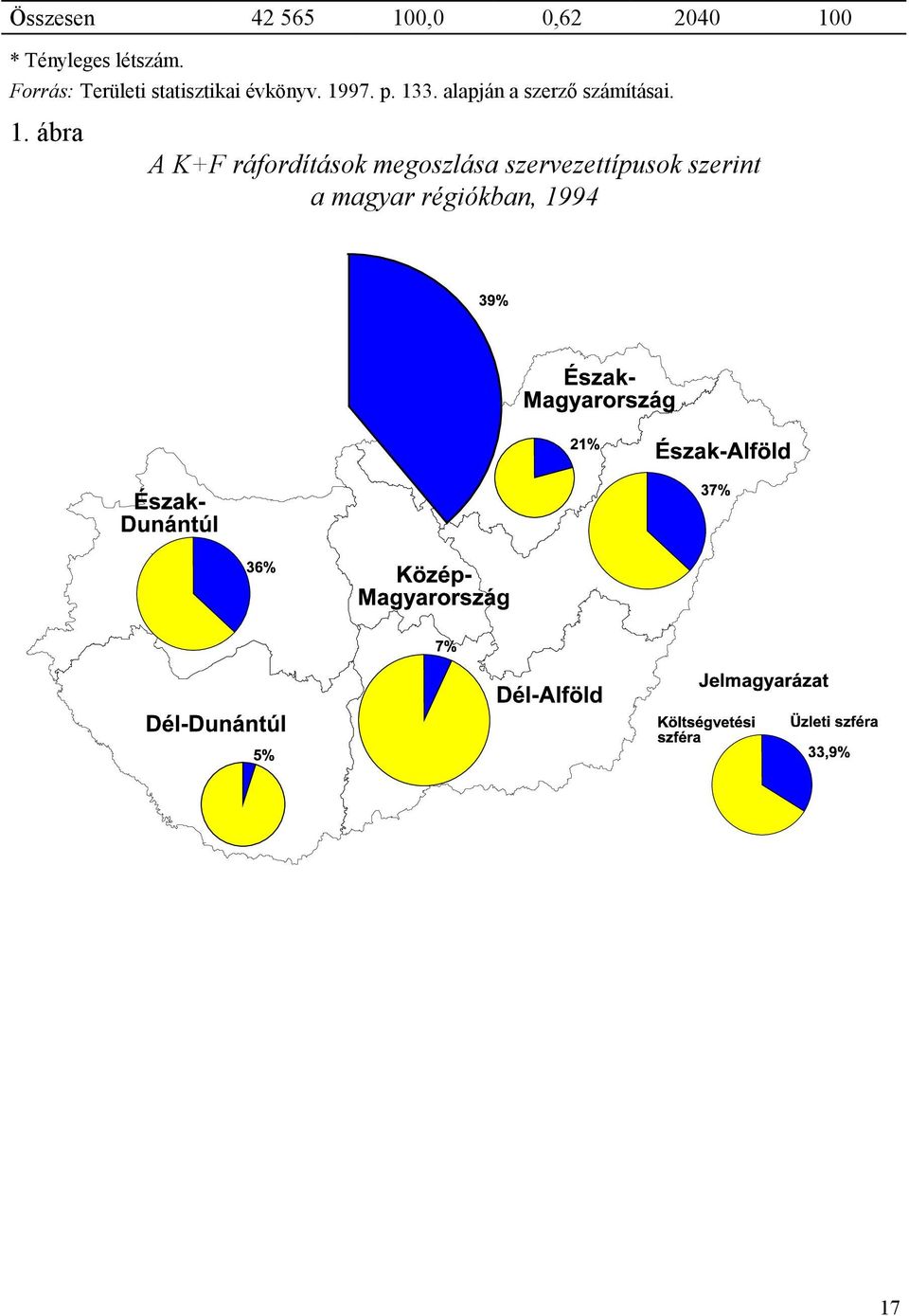 alapján a szerző számításai. 1.