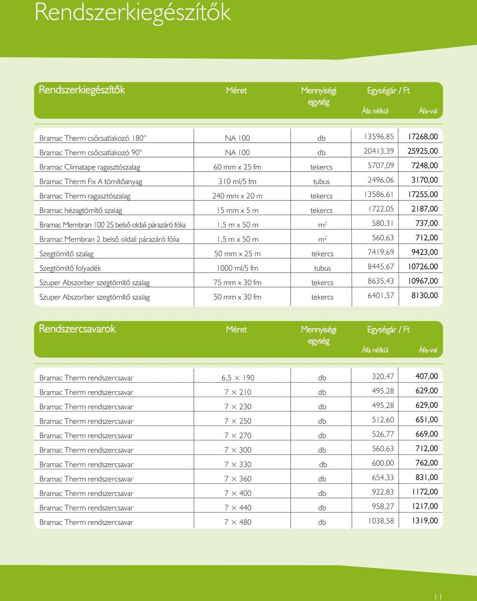 100 2S belsõ oldali párazáró fólia 1,5 m x 50 m m 2 Bramac Membran 2 belsõ oldali párazáró fólia 1,5 m x 50 m m 2 Szegtömítõ szalag 50 mm x 25 m tekercs Szegtömítõ folyadék 1000 ml/5 fm tubus Szuper