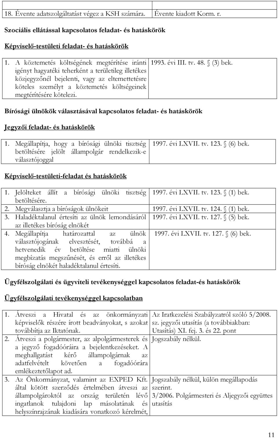 kötelezi. 1993. évi III. tv. 48. (3) bek. Bírósági ülnökök választásával kapcsolatos feladat- és hatáskörök 1.