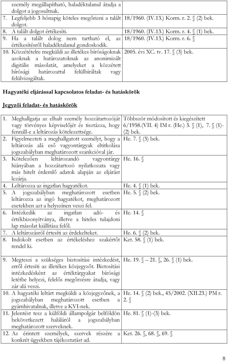 Közzétételre megküldi az illetékes bíróságoknak 2005. évi XC. tv. 17. (3) bek.