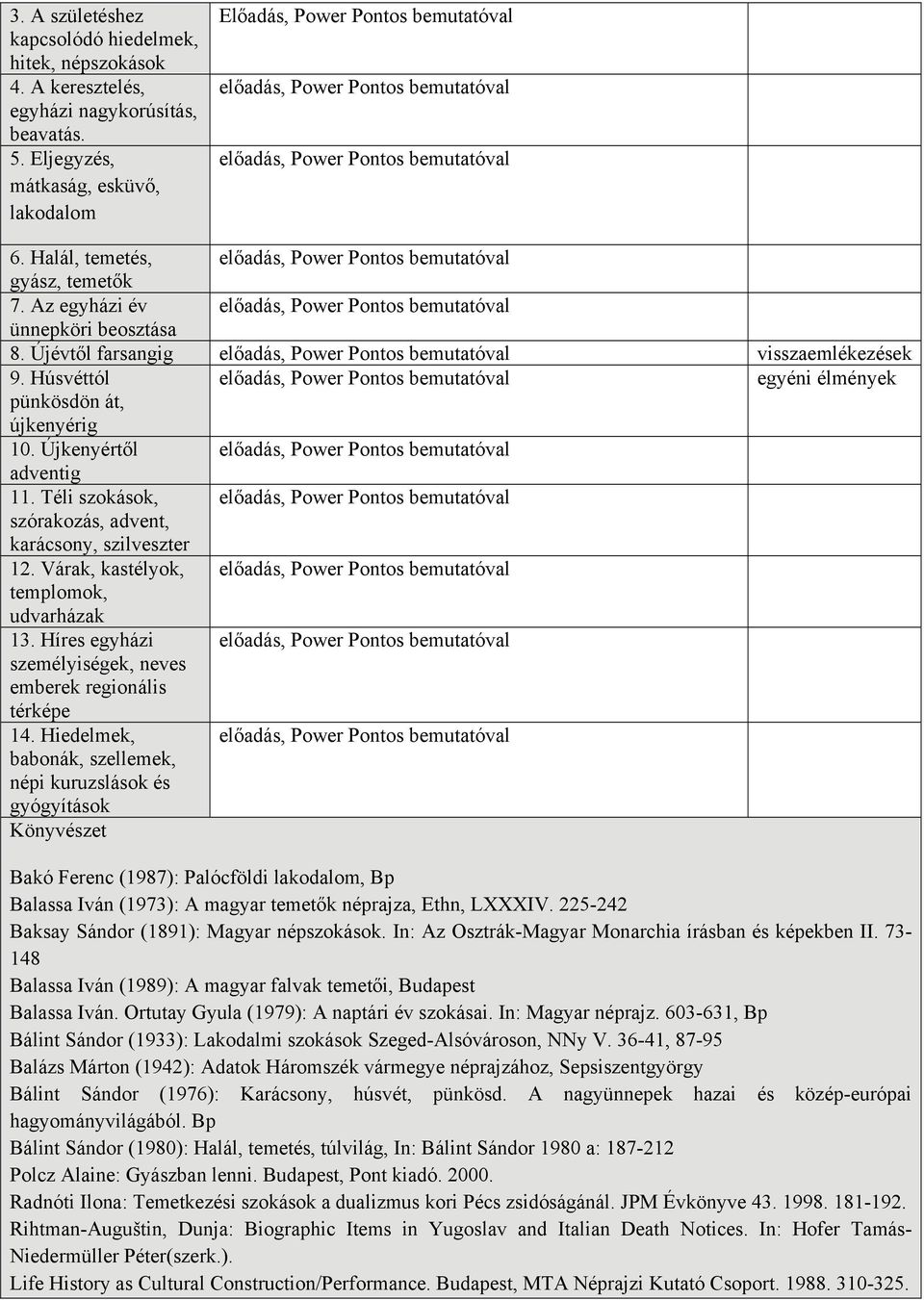 Téli szokások, szórakozás, advent, karácsony, szilveszter 12. Várak, kastélyok, templomok, udvarházak 13. Híres egyházi személyiségek, neves emberek regionális térképe 14.