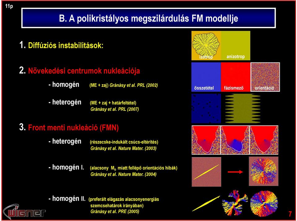 PRL (2002) összetétel fázismező orientáció - heterogén (ME + zaj + határfeltétel) Gránásy et al. PRL (2007) 3.