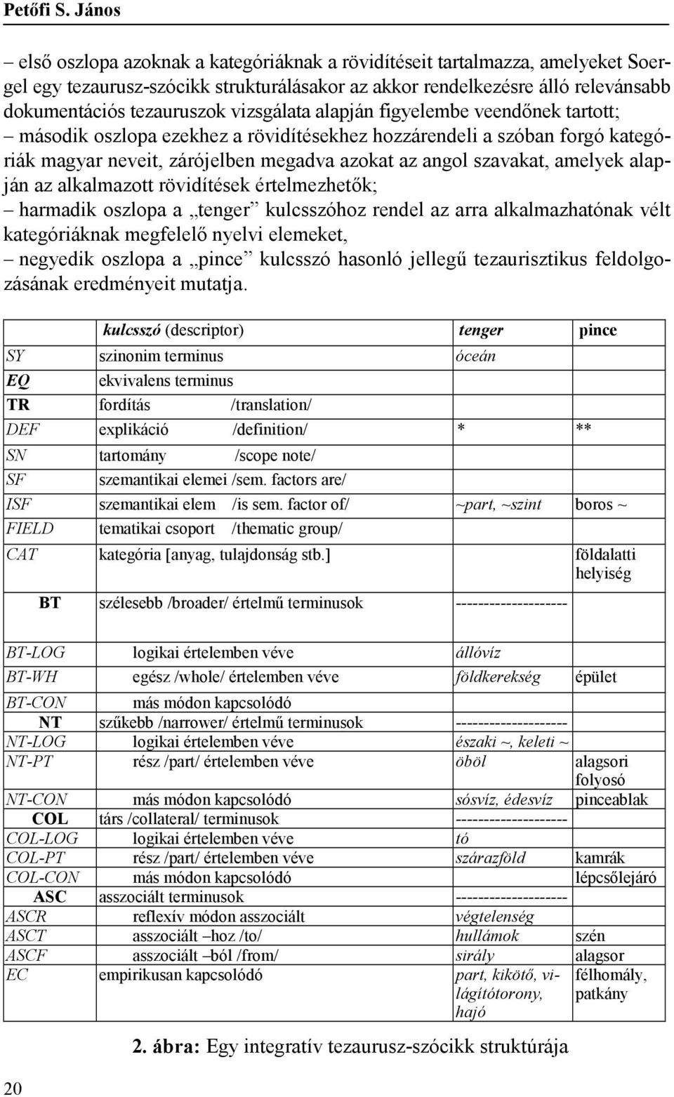 vizsgálata alapján figyelembe veendőnek tartott; második oszlopa ezekhez a rövidítésekhez hozzárendeli a szóban forgó kategóriák magyar neveit, zárójelben megadva azokat az angol szavakat, amelyek
