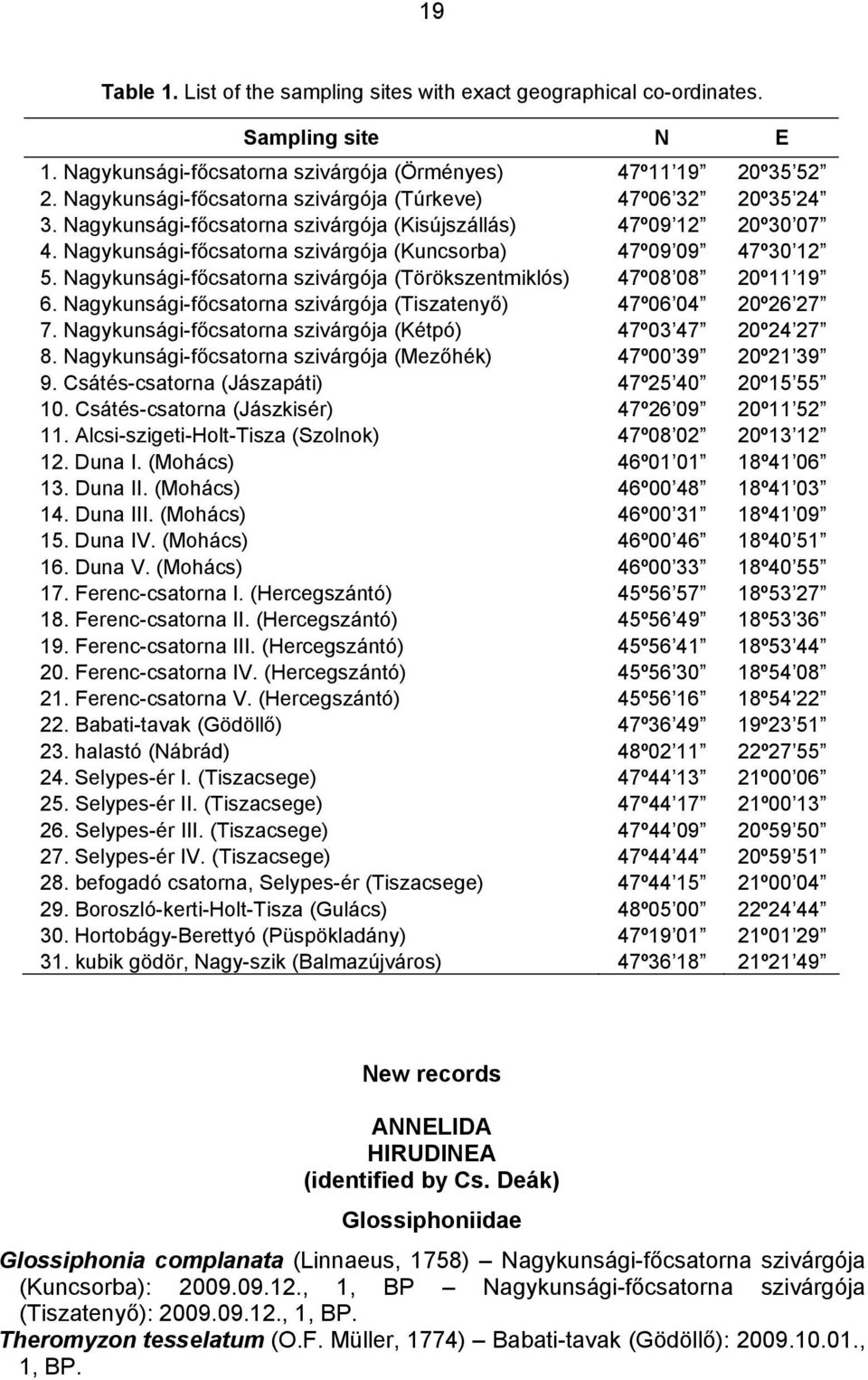 Nagykunsági-főcsatorna szivárgója (Kuncsorba) 47º09 09 47º30 12 5. Nagykunsági-főcsatorna szivárgója (Törökszentmiklós) 47º08 08 20º11 19 6.