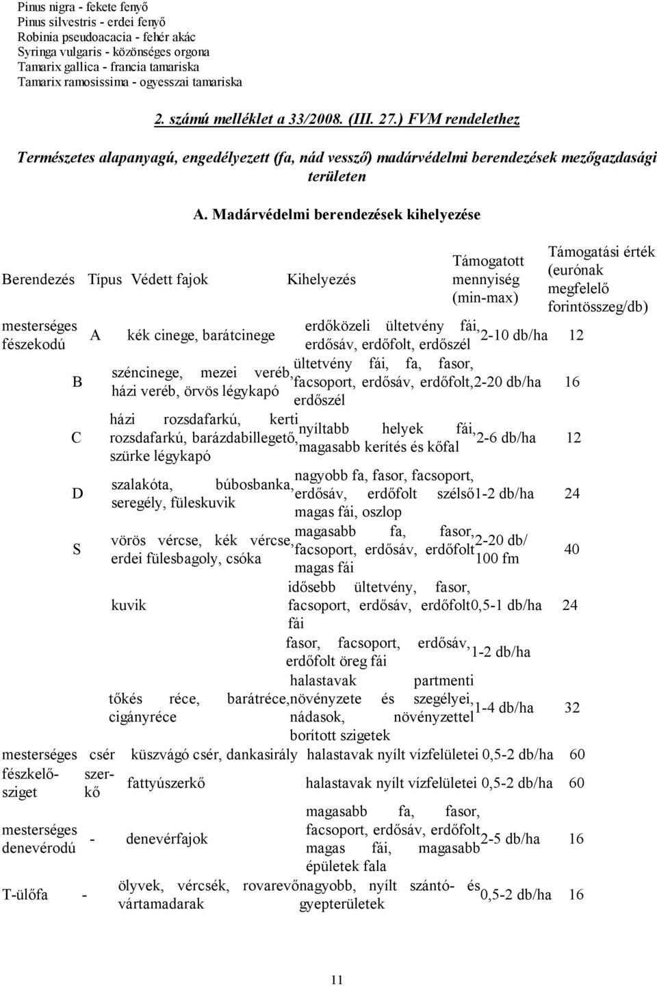 Madárvédelmi berendezések kihelyezése Berendezés Típus Védett fajok Kihelyezés Támogatott mennyiség (min-max) mesterséges erdőközeli ültetvény fái, A kék cinege, barátcinege 2-10 db/ha fészekodú