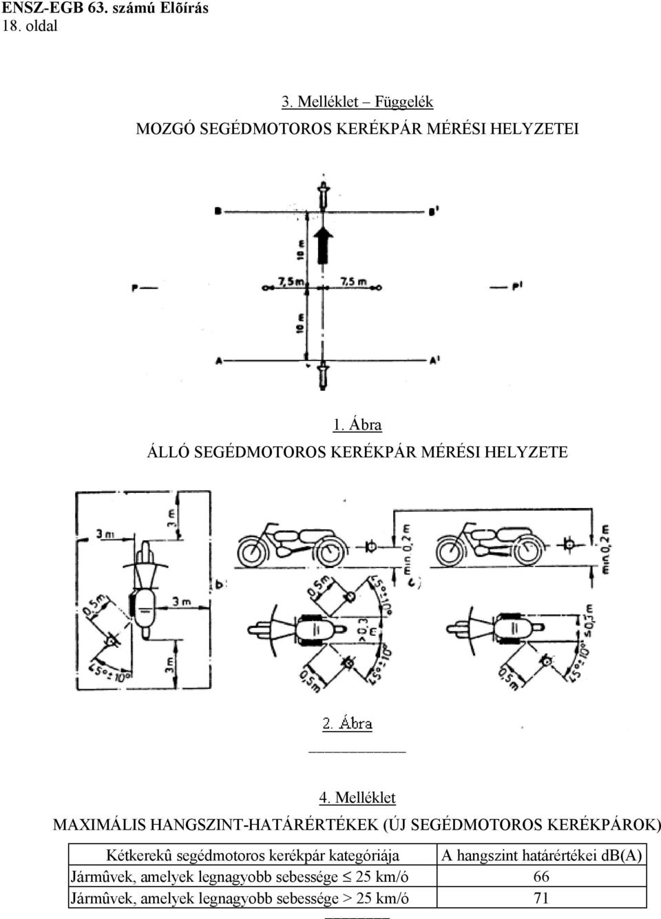 Melléklet MAXIMÁLIS HANGSZINT-HATÁRÉRTÉKEK (ÚJ SEGÉDMOTOROS KERÉKPÁROK) Kétkerekû segédmotoros