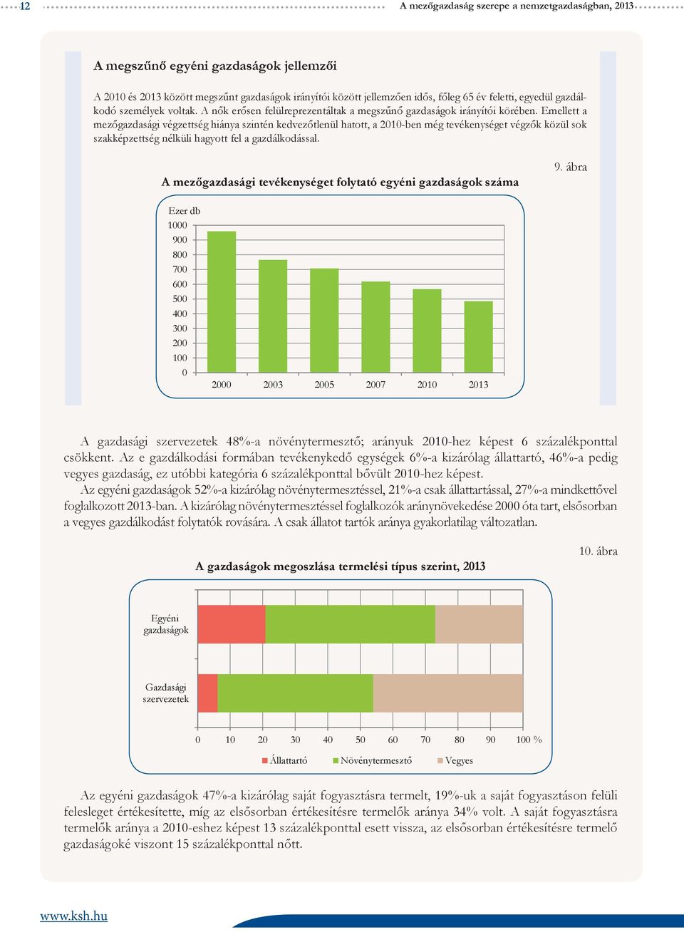 Emellett a mezőgazdasági végzettség hiánya szintén kedvezőtlenül hatott, a 2010-ben még tevékenységet végzők közül sok szakképzettség nélküli hagyott fel a gazdálkodással.