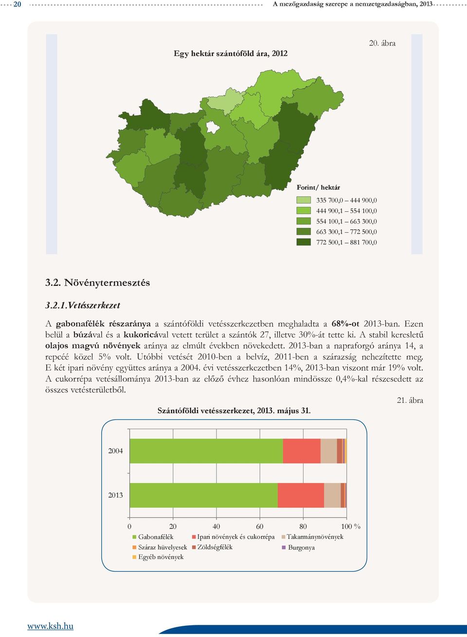 Ezen belül a búzával és a kukoricával vetett terület a szántók 27, illetve 30%-át tette ki. A stabil keresletű olajos magvú növények aránya az elmúlt években növekedett.