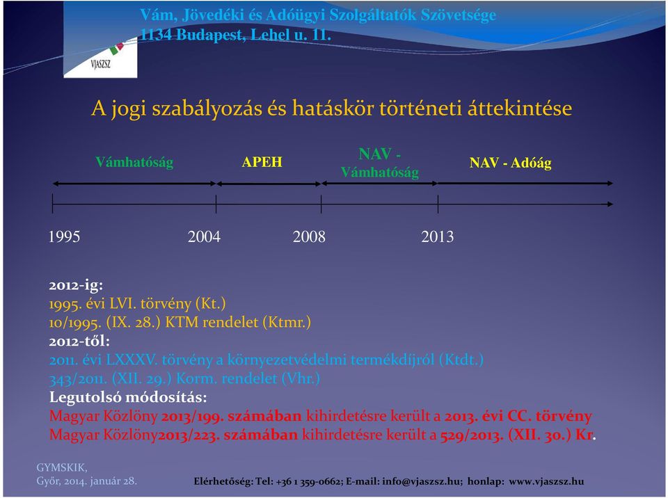 törvény a környezetvédelmi termékdíjról (Ktdt.) 343/2011. (XII. 29.) Korm. rendelet (Vhr.