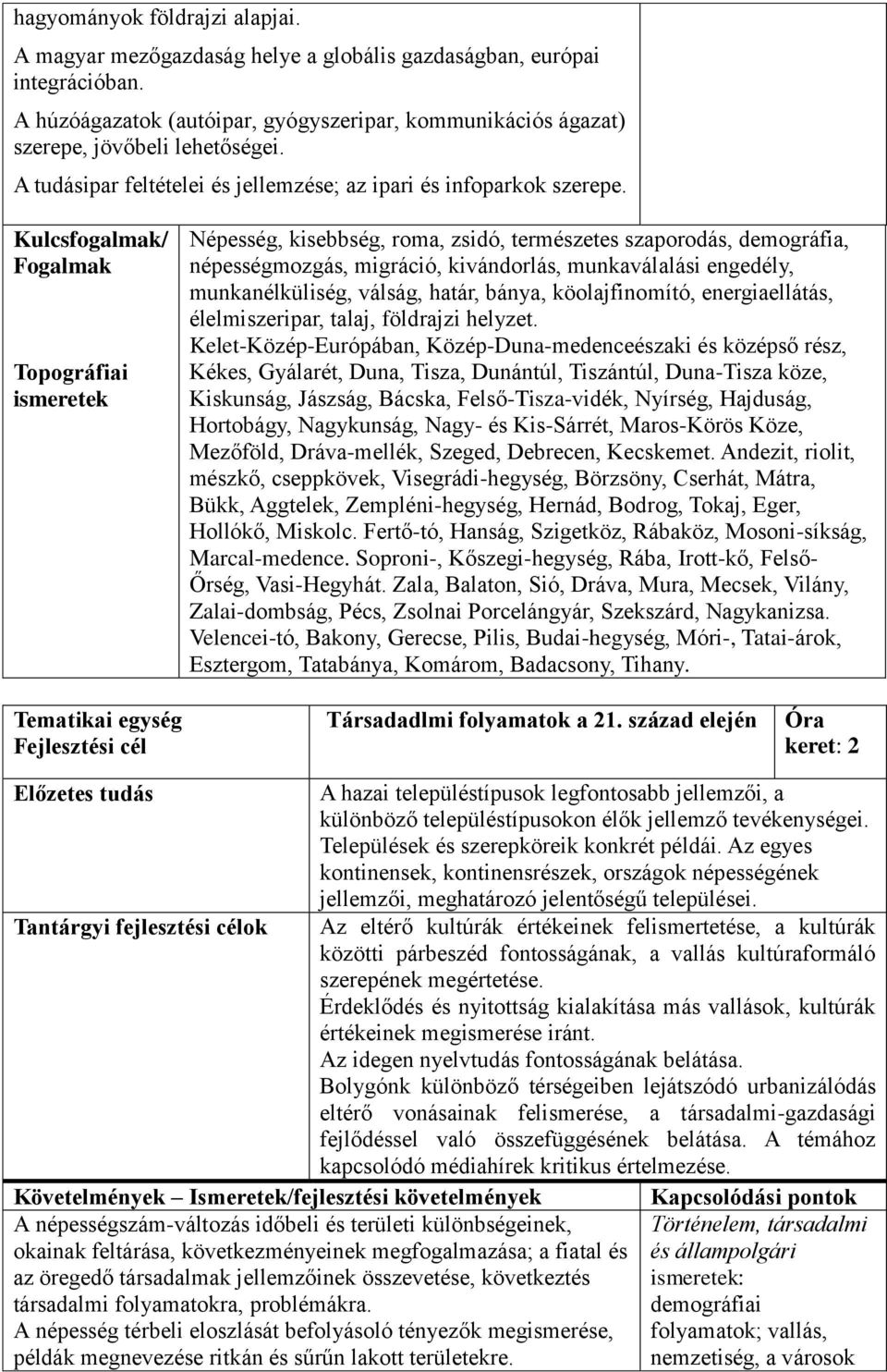 Fogalmak Topográfiai ismeretek Népesség, kisebbség, roma, zsidó, természetes szaporodás, demográfia, népességmozgás, migráció, kivándorlás, munkaválalási engedély, munkanélküliség, válság, határ,