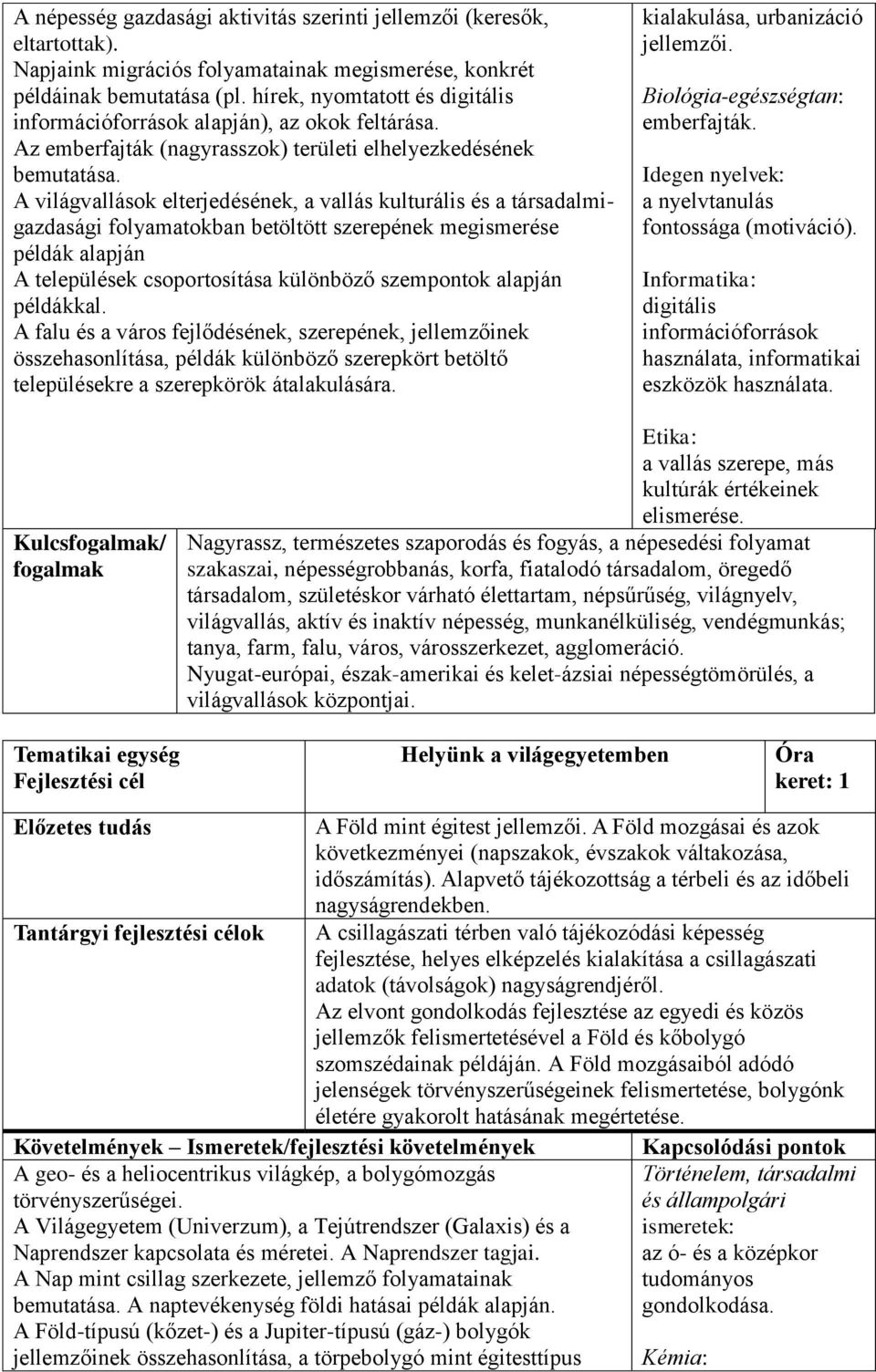 A világvallások elterjedésének, a vallás kulturális és a társadalmigazdasági folyamatokban betöltött szerepének megismerése példák alapján A települések csoportosítása különböző szempontok alapján