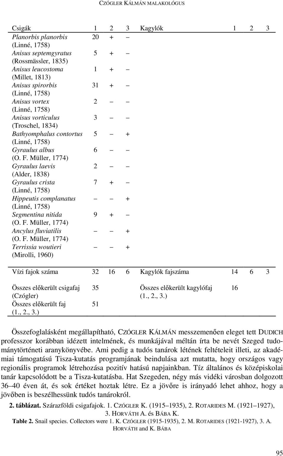 + Terrissia woutieri (Mirolli, 1960) + Vízi fajok száma 32 16 6 Kagylók fajszáma 14 6 3 Összes elıkerült csigafaj (Czógler) Összes elıkerült faj (1., 2., 3.