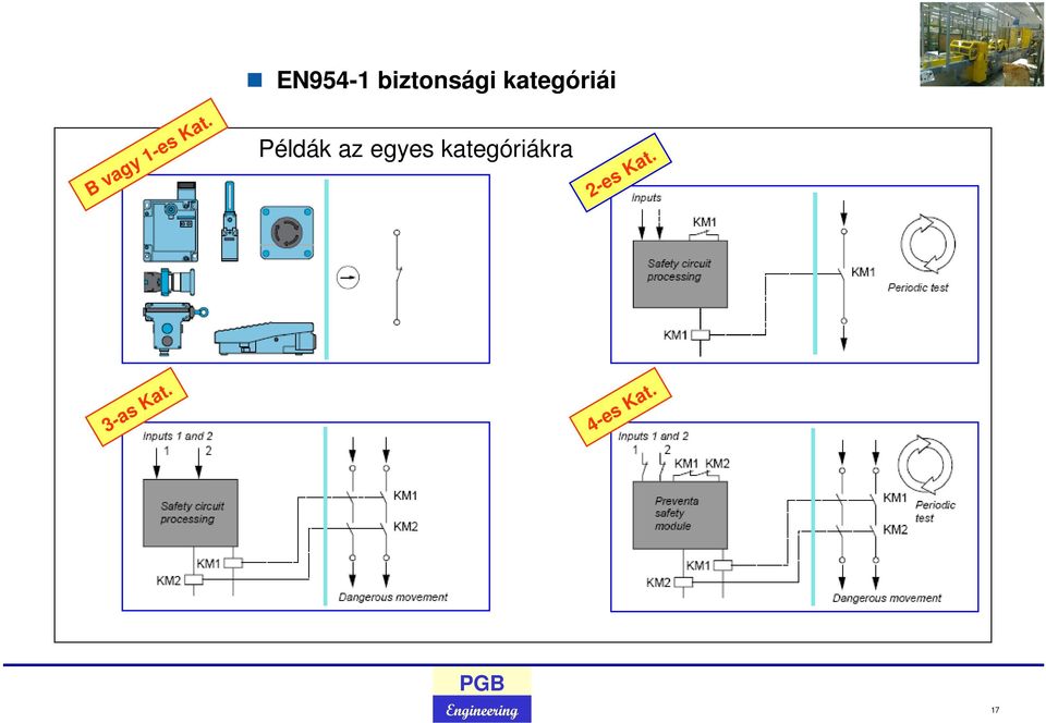 4-es Kat.