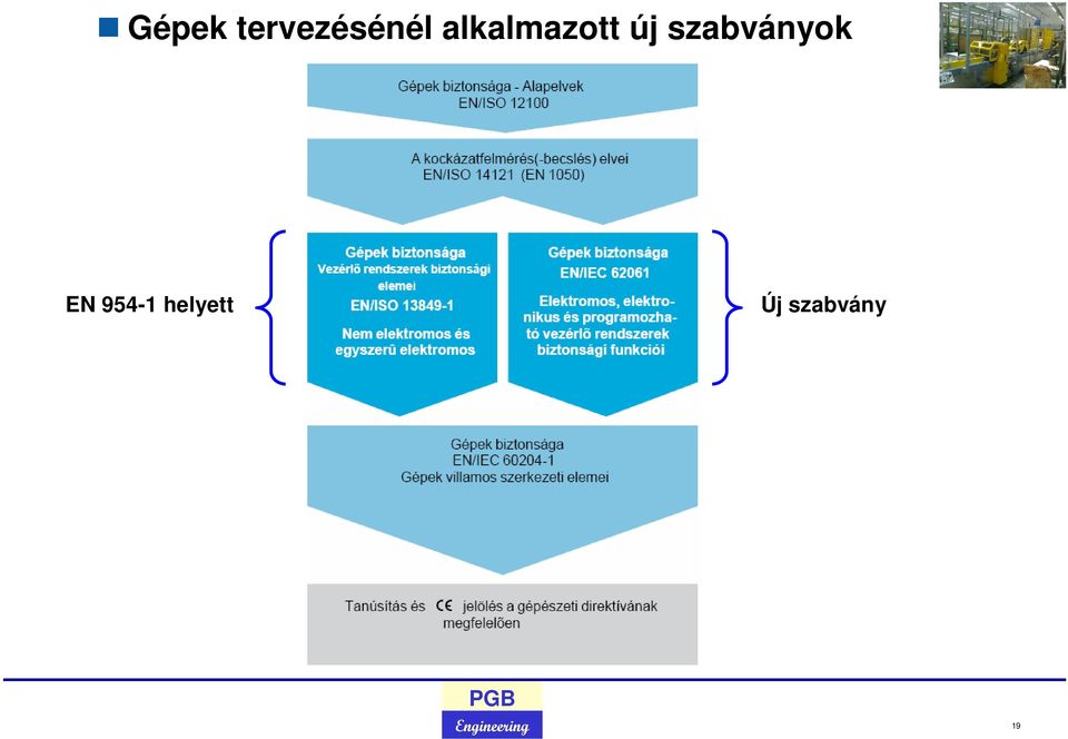 szabványok EN