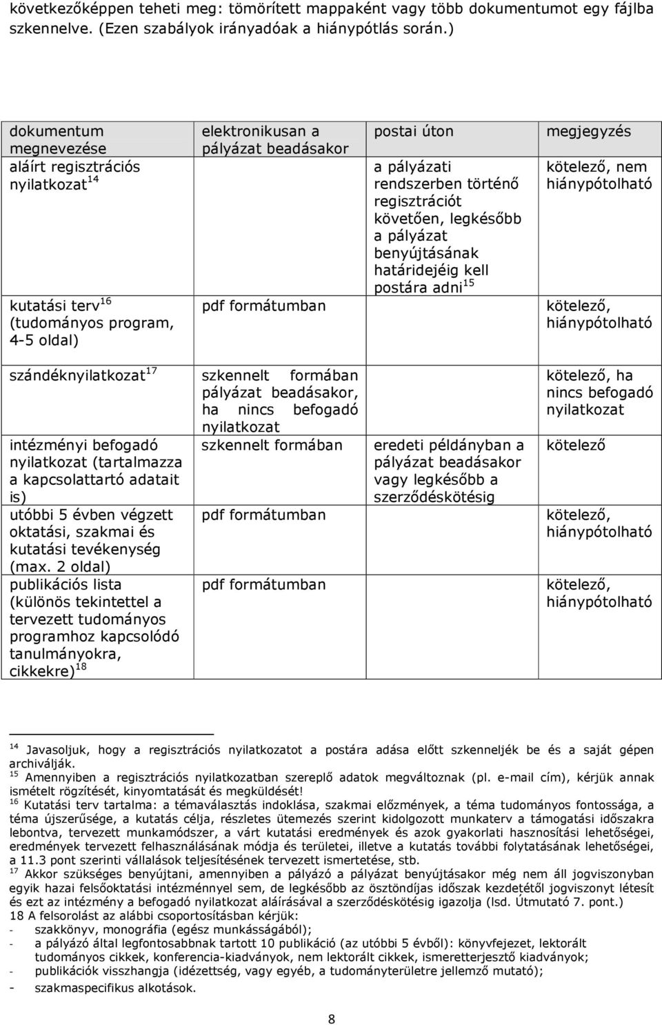 történő regisztrációt követően, legkésőbb a pályázat benyújtásának határidejéig kell postára adni 15 megjegyzés kötelező, nem hiánypótolható kötelező, hiánypótolható szándéknyilatkozat 17 intézményi