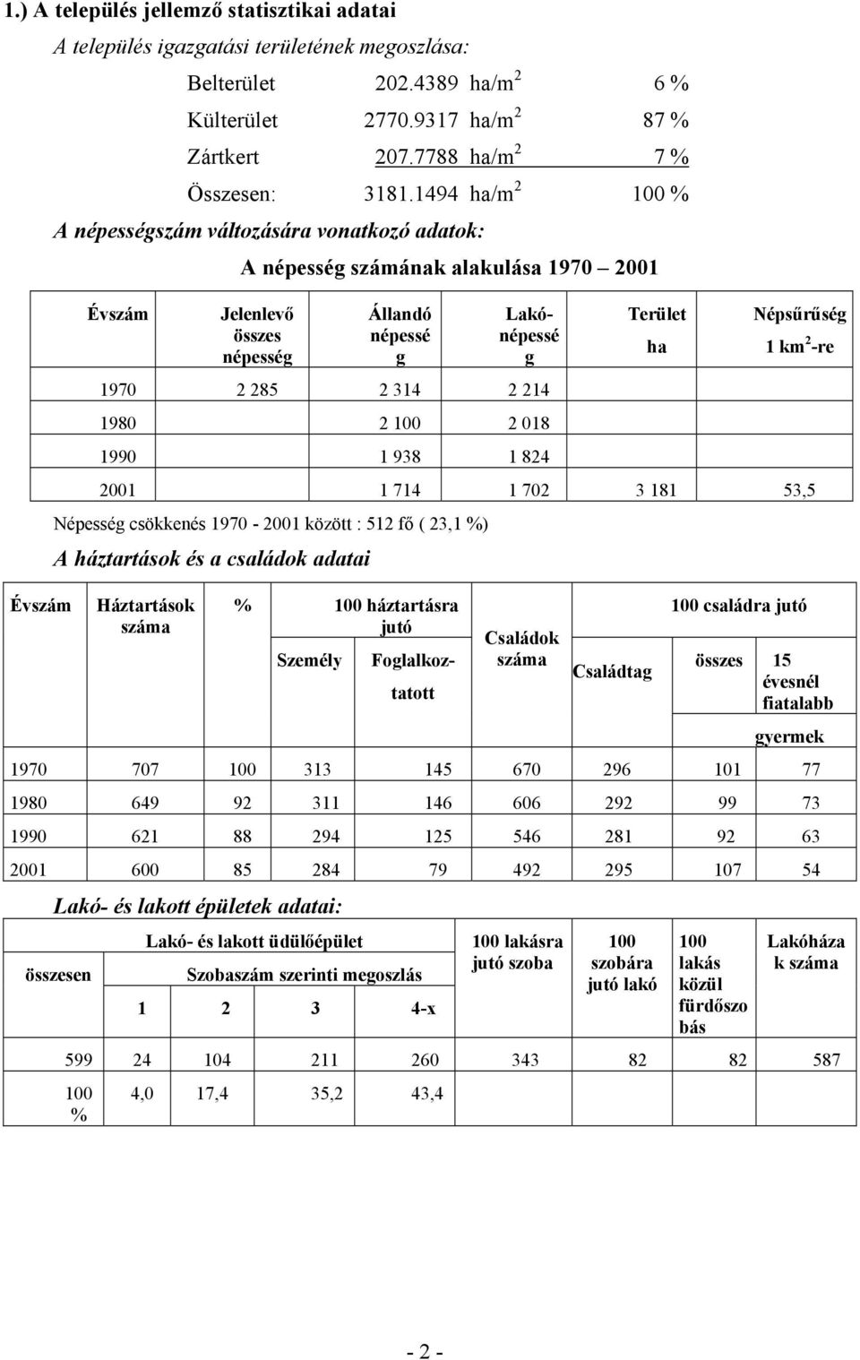 km 2 -re 1970 2 285 2 314 2 214 1980 2 100 2 018 1990 1 938 1 824 2001 1 714 1 702 3 181 53,5 Népesség csökkenés 1970-2001 között : 512 fő ( 23,1 %) A háztartások és a családok adatai Háztartások