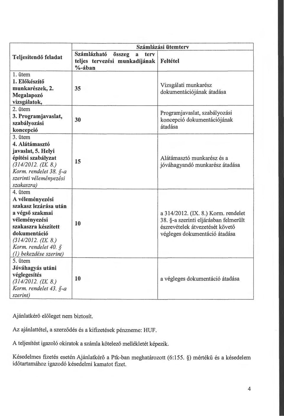 Alátámasztó javaslat, 5. Helyi építési szabályzat Alátámasztó munkarész és a 15 (31412012. (IX. 8.) jóváhagyandó munkarész átadása Korm. rendelet 38. -a szerinti véleményezési szakaszra) 4.