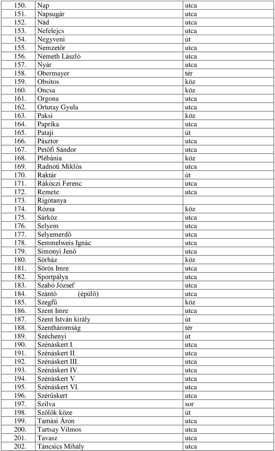 Rákóczi Ferenc utca 172. Remete utca 173. Rigótanya 174. Rózsa köz 175. Sárköz utca 176. Selyem utca 177. Selyemerdő utca 178. Semmelweis Ignác utca 179. Simonyi Jenő utca 180. Sörház köz 181.