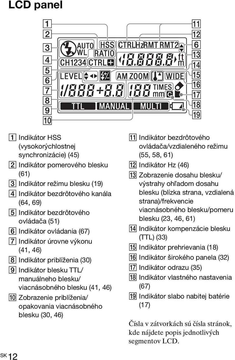 priblíženia/ opakovania viacnásobného blesku (30, 46) K Indikátor bezdrôtového ovládača/vzdialeného režimu (55, 58, 61) L Indikátor Hz (46) M Zobrazenie dosahu blesku/ výstrahy ohľadom dosahu blesku