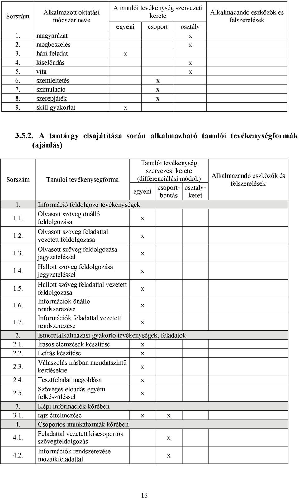 A tantárgy elsajátítása során alkalmazható tanulói tevékenységformák (ajánlás) Sorszám Tanulói tevékenységforma Tanulói tevékenység szervezési kerete (differenciálási módok) egyéni 1.