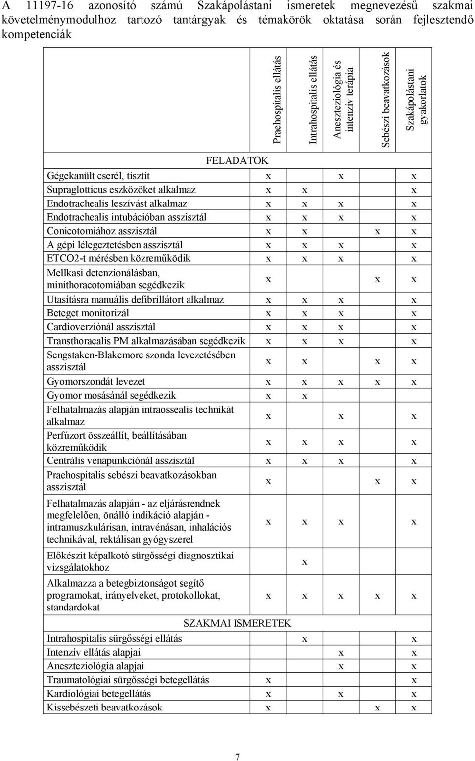 leszívást alkalmaz Endotrachealis intubációban asszisztál Conicotomiához asszisztál A gépi lélegeztetésben asszisztál ETCO2-t mérésben közreműködik Mellkasi detenzionálásban, minithoracotomiában