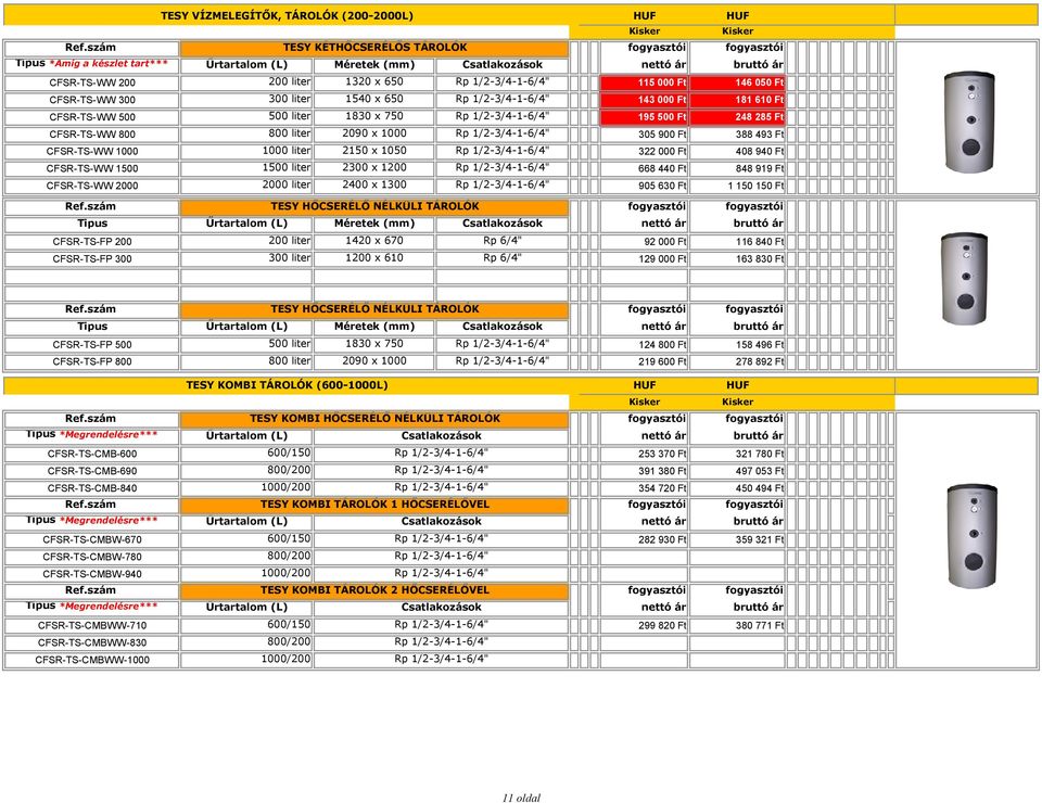 CFSR-TS-WW 1500 1500 liter 2300 x 1200 668 440 Ft 848 919 Ft CFSR-TS-WW 2000 2000 liter 2400 x 1300 905 630 Ft 1 150 150 Ft Űrtartalom (L) TESY HŐCSERÉLŐ NÉLKÜLI TÁROLÓK Űrtartalom (L) Méretek (mm)