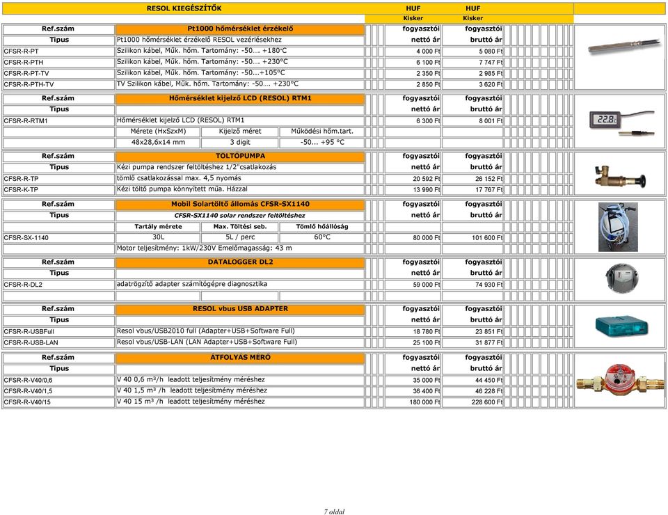 hőm. Tartomány: -50. +230 C 2 850 Ft 3 620 Ft 6 300 Ft 8 001 Ft Hőmérséklet kijelző LCD (RESOL) RTM1 Hőmérséklet kijelző LCD (RESOL) RTM1 CFSR-R-RTM1 Mérete (HxSzxM) Kijelző méret Működési hőm.tart.