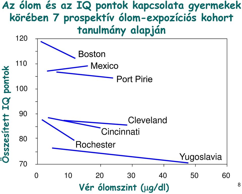 110 Összesített IQ pontok 100 90 80 70 Cleveland