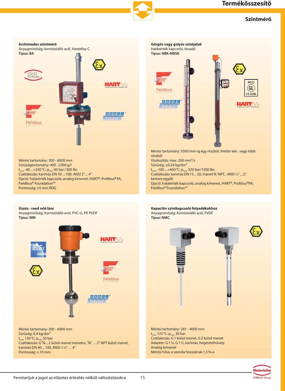 .. 4" Opció: határérték kapcsoló, analóg kimenet, HART, Profibus PA, Fieldbus Foundation Pontosság: ±5 mm RDG Mérési tartomány: 5500 mm-ig egy részből, felette két-, vagy több részből Viszkozitás: max.