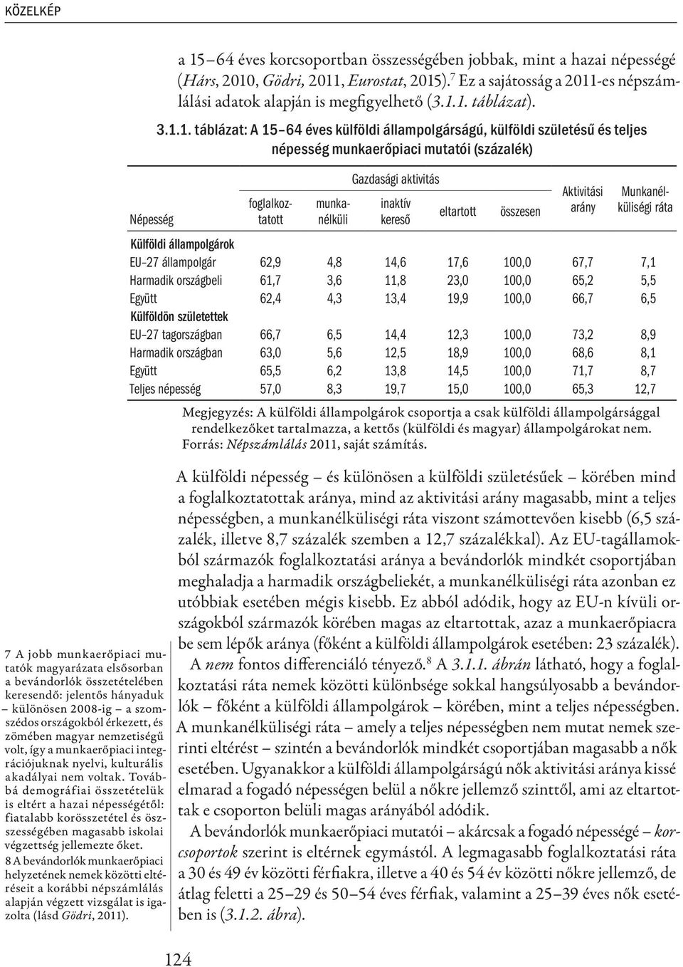 Továbbá demográfiai összetételük is eltért a hazai népességétől: fiatalabb korösszetétel és öszszességében magasabb iskolai végzettség jellemezte őket.