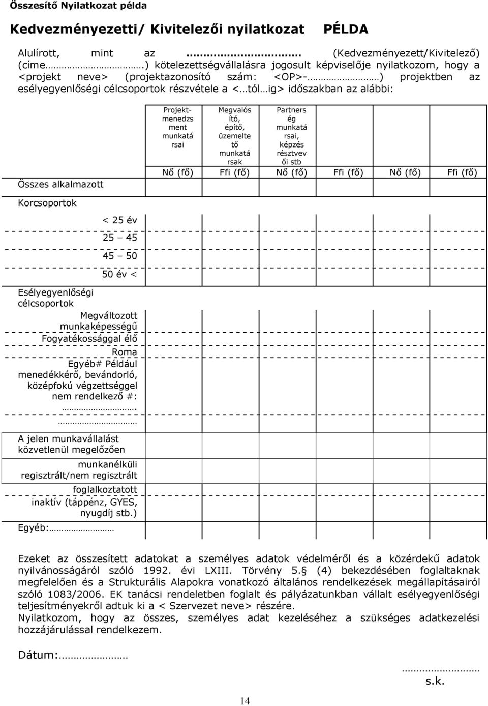 alábbi: Összes alkalmazott Projektmenedzs ment munkatá rsai Megvalós ító, építő, üzemelte tő munkatá rsak Partners ég munkatá rsai, képzés résztvev ői stb Nő (fő) Ffi (fő) Nő (fő) Ffi (fő) Nő (fő)