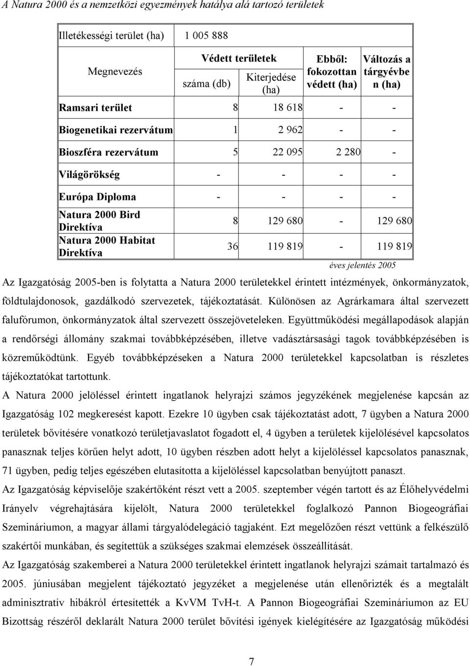 Direktíva Natura 2000 Habitat Direktíva 8 129 680-129 680 36 119 819-119 819 Az Igazgatóság 2005-ben is folytatta a Natura 2000 területekkel érintett intézmények, önkormányzatok, földtulajdonosok,
