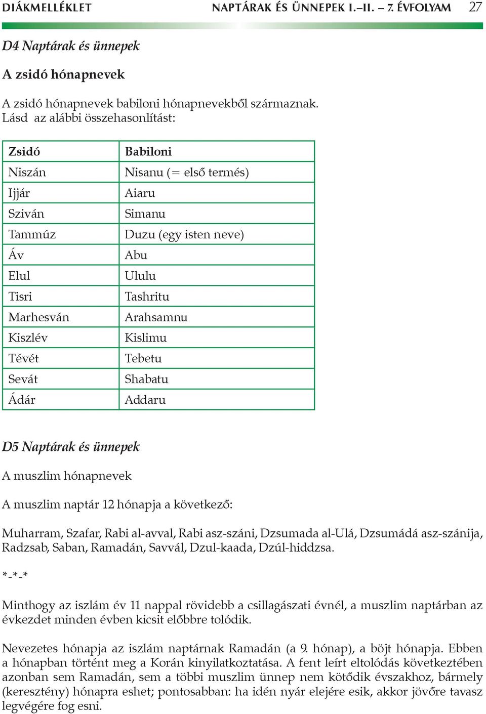 Tashritu Arahsamnu Kislimu Tebetu Shabatu Addaru D5 Naptárak és ünnepek A muszlim hónapnevek A muszlim naptár 12 hónapja a következő: Muharram, Szafar, Rabi al-avval, Rabi asz-száni, Dzsumada al-ulá,