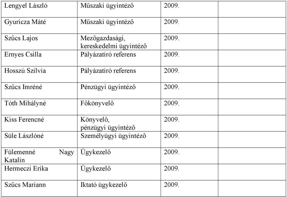 Szűcs Imréné Pénzügyi ügyintéző 2009. Tóth Mihályné Főkönyvelő 2009. Kiss Ferencné Könyvelő, 2009.
