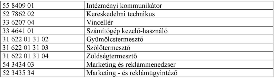 Gyümölcstermesztő 31 622 01 31 03 Szőlőtermesztő 31 622 01 31 04