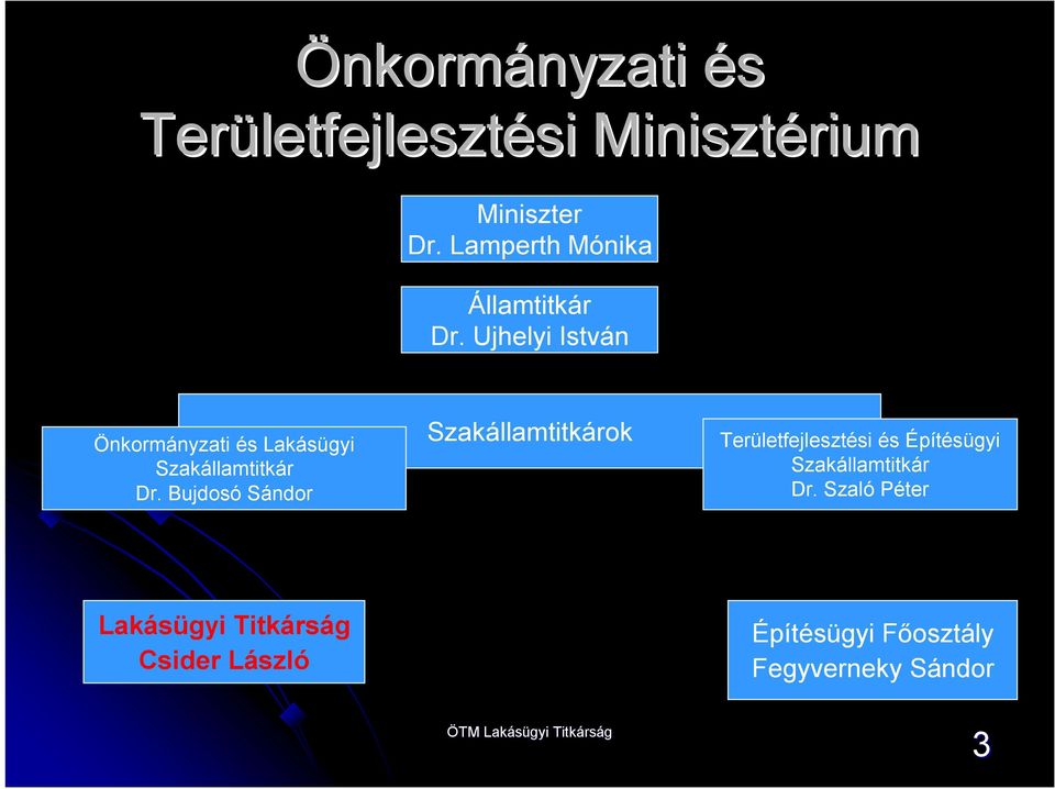 Ujhelyi István Önkormányzati és Lakásügyi Szakállamtitkár Dr.