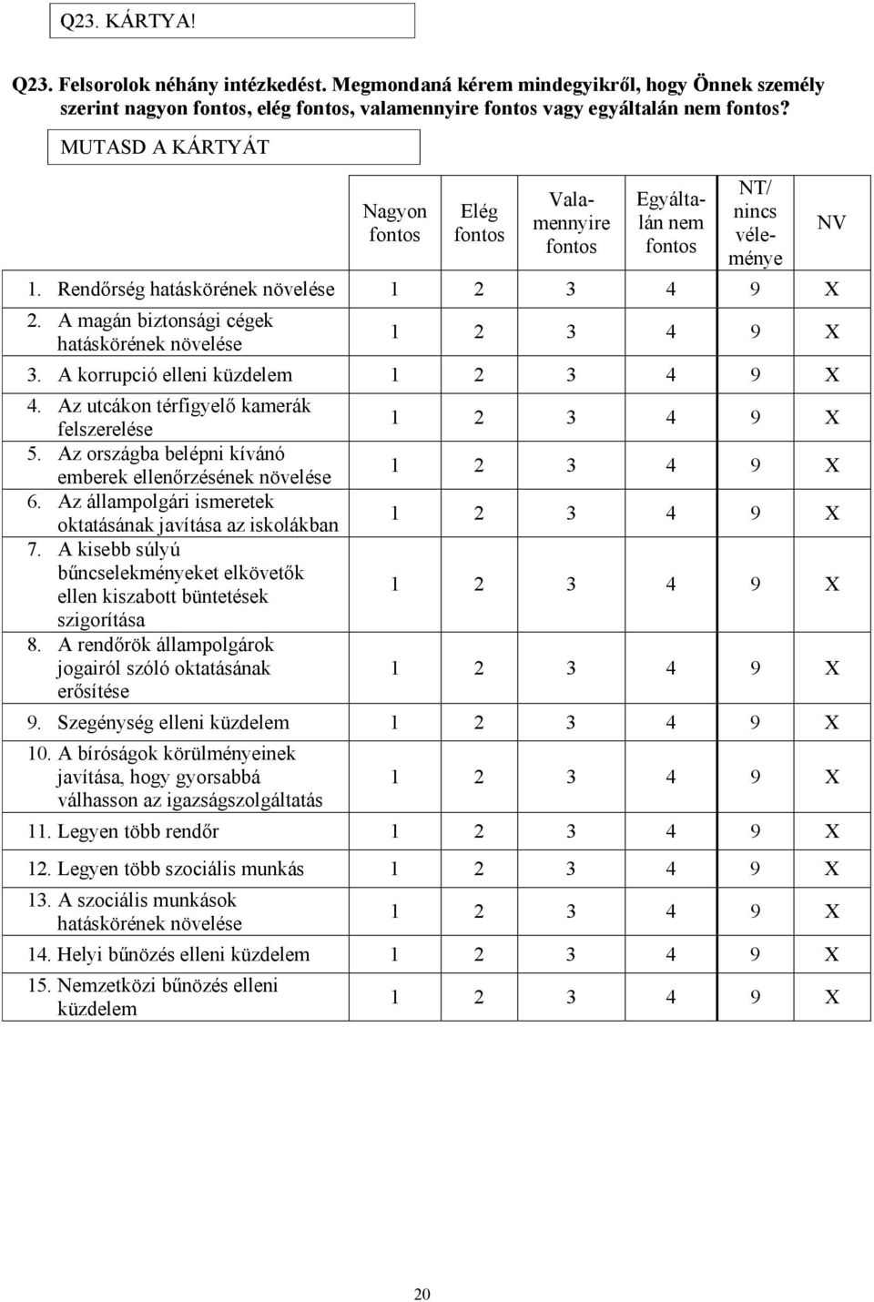 A korrupció elleni küzdelem 4. Az utcákon térfigyelő kamerák felszerelése 5. Az országba belépni kívánó emberek ellenőrzésének növelése 6.