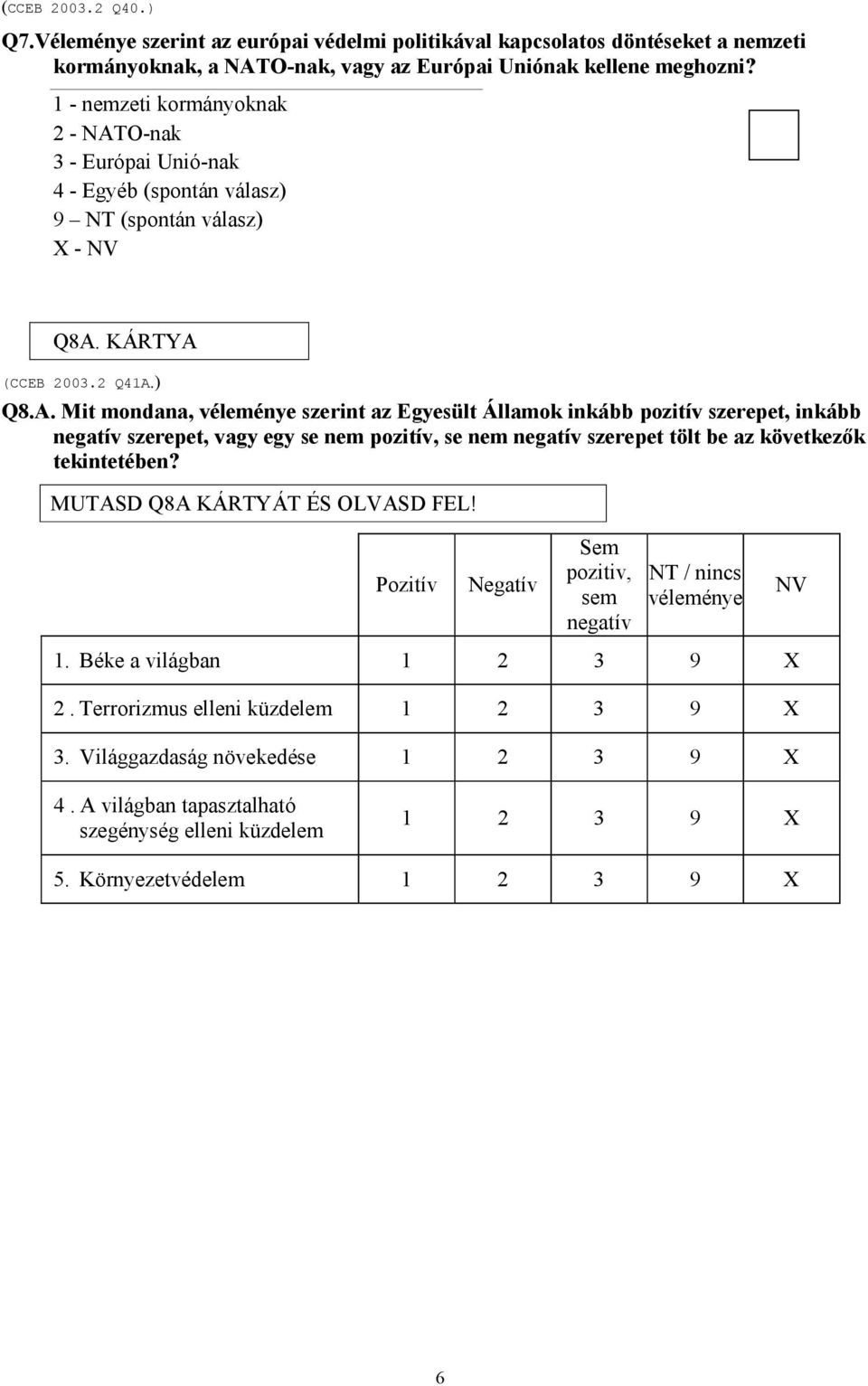 O-nak 3 - Európai Unió-nak 4 - Egyéb (spontán válasz) 9 NT (spontán válasz) X - Q8A.