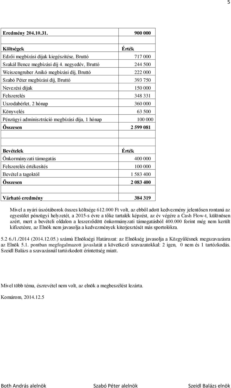 63 500 Pénzügyi adminisztráció megbízási díja, 1 hónap 100 000 Összesen 2 599 081 Bevételek Érték Önkormányzati támogatás 400 000 Felszerelés értékesítés 100 000 Bevétel a tagoktól 1 583 400 Összesen