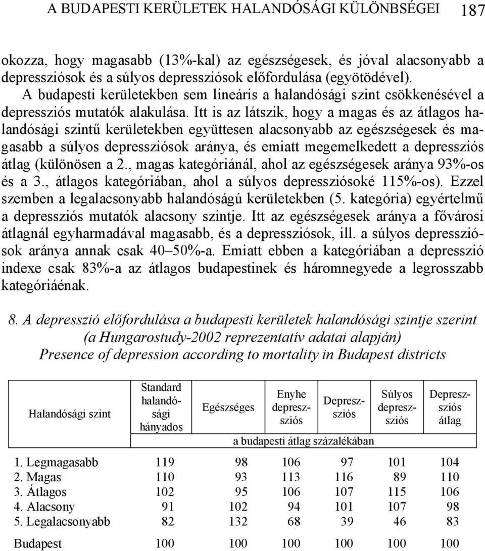 Itt is az látszik, hogy a magas és az átlagos halandósági szintű kerületekben együttesen alacsonyabb az egészségesek és magasabb a súlyos depressziósok aránya, és emiatt megemelkedett a depressziós