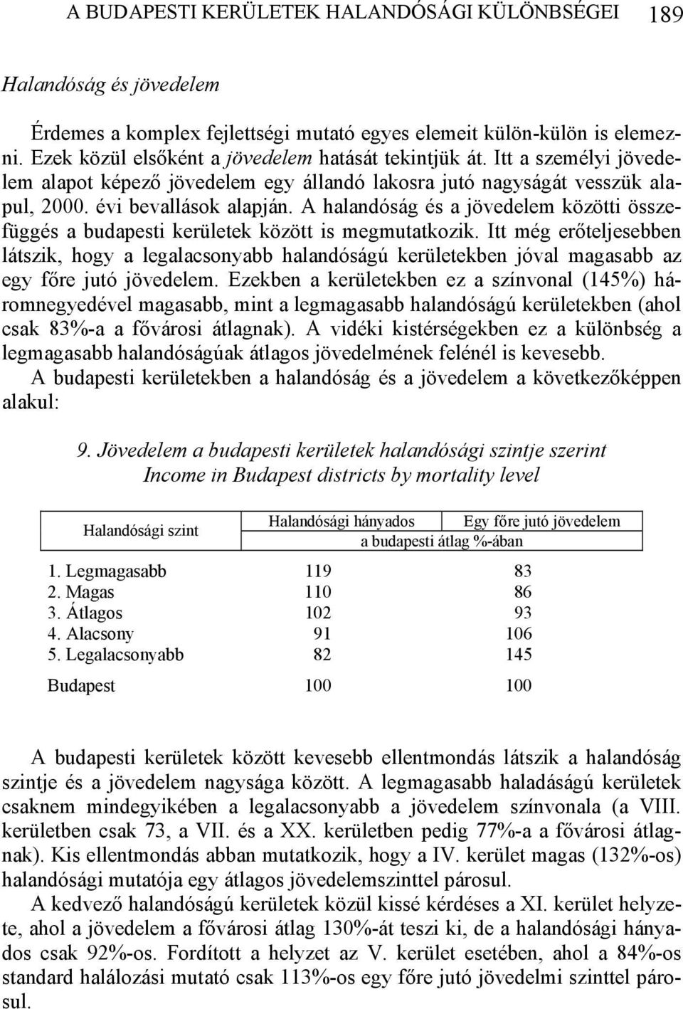 A halandóság és a jövedelem közötti összefüggés a budapesti kerületek között is megmutatkozik.